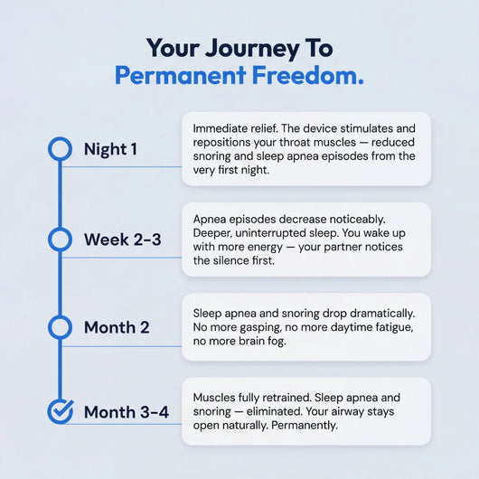 SleepEase Pro — Élimine les ronflements et l'apnée du sommeil