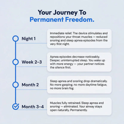 SleepEase Pro — Élimine les ronflements et l'apnée du sommeil