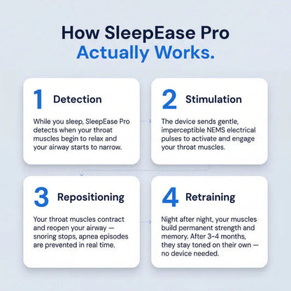 SleepEase Pro — Élimine les ronflements et l'apnée du sommeil